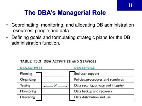 DB2 Database Administration Training 的图像结果