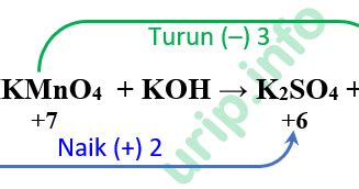Напишите уравнение всех возможных реакций между веществами ZnO;HCL;SO2 ...