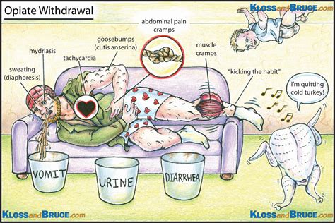 Five Stages Of Opioid Withdrawal