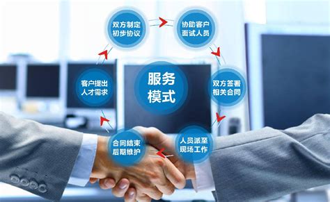 IT人力资源外包服务-产品服务-重庆石谷科技有限公司-诚信、创新、协作、共赢