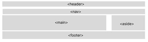 Image result for Semantic HTML Using CSS