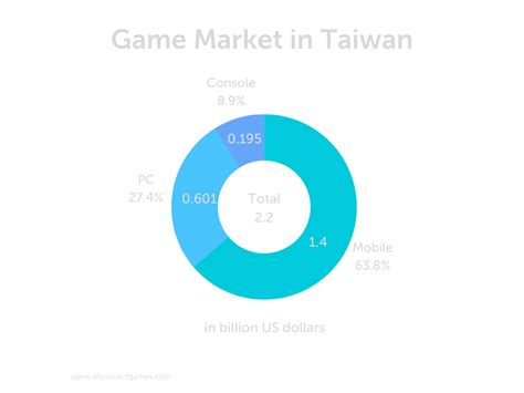 slotswinner industry news