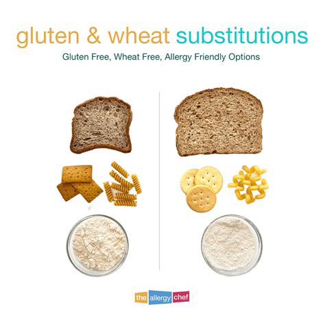 Is Durum Wheat or Semolina Gluten Free? Answers & GF Options | The ...