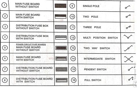Image result for Basic Electrical Drawing
