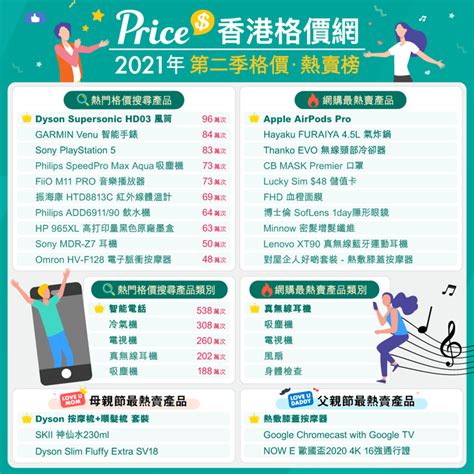 Price 香港格價網 2021 年第二季搜尋 ‧ 熱賣榜出爐 | Price 商戶中心 全方位擴闊網店及門市商機