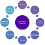 Stakeholder Engagement