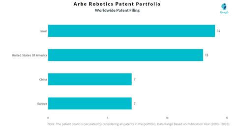 Arbe Robotics 的图像结果