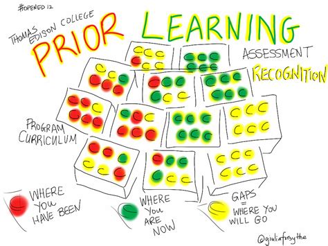 Image result for Assessment Overview