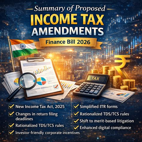 Summary of Proposed Income Tax Amendments