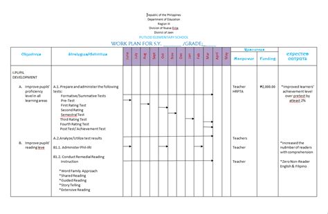 Image result for Hard Work Outline Example