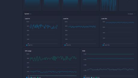Image result for MySQL Template