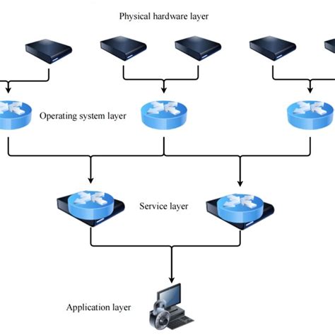 Computer Network Chart 的图像结果