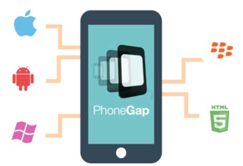 What Is PhoneGap 的图像结果
