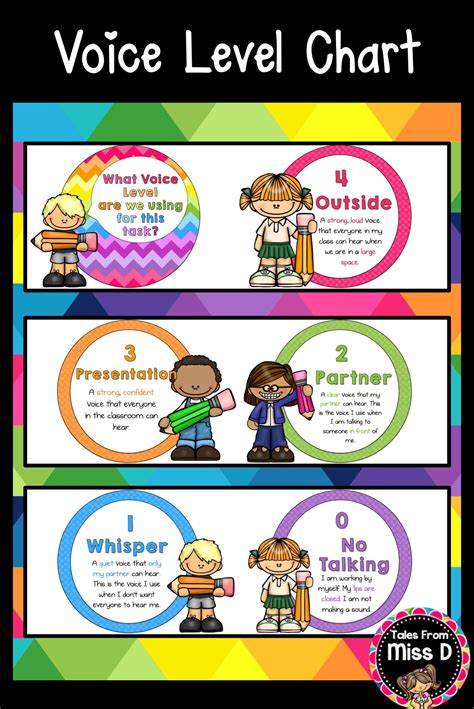 Voice Level Chart | Voice levels, Voice level charts, Reading task cards