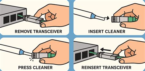 Image result for Optical Fiber Transceiver