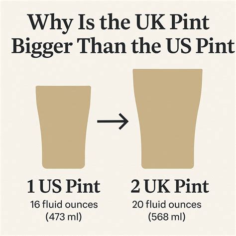 Pint vs Quart: Sizing, Conversions, and Choosing the Right Food ...