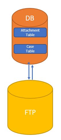 Image result for FTP File System