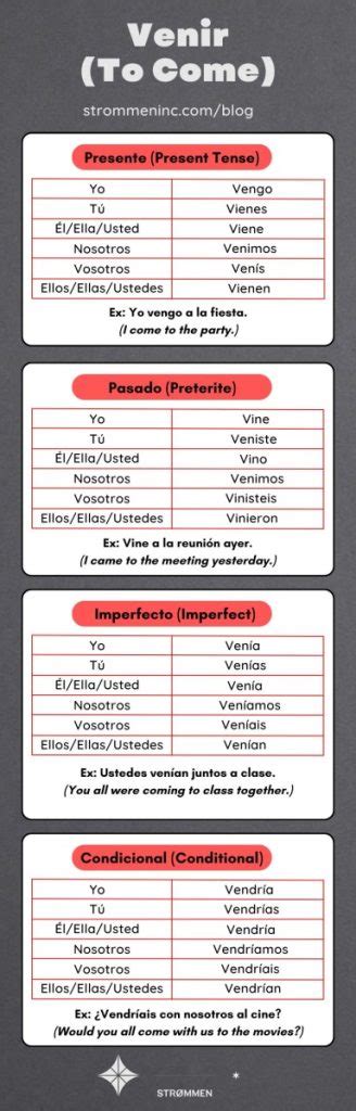 Everything You Need to Know About the Venir Conjugation in Spanish ...