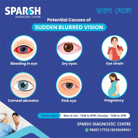Blurred Vision - Sparsh Diagnostic Center