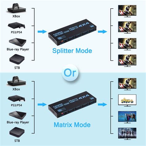 Enbuer 4x4 HDMI Matrix Switch Box with 4K HDR, HDMI India | Ubuy