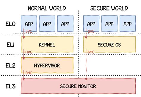 Longterm Security