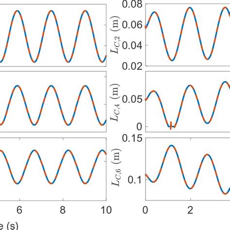 Image result for Color Code for Resistance Bands