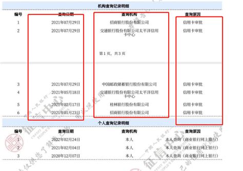 如何从征信中看出自己信贷额度？看懂征信！ - 知乎