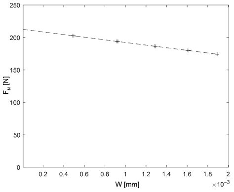 Stability Test for Multiplicity of Solutions in Finite Element Analysis ...