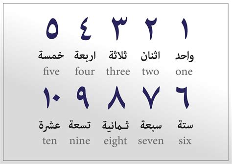 Arabische Ziffern Bilder - Kostenloser Download auf Freepik