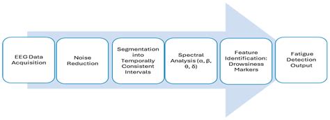Introducing a Novel Fast Neighbourhood Component Analysis–Deep Neural ...