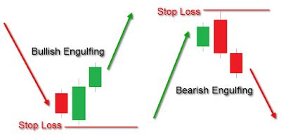 Mastering Candlestick Patterns: Bullish and Bearish Engulfing - Maine ...