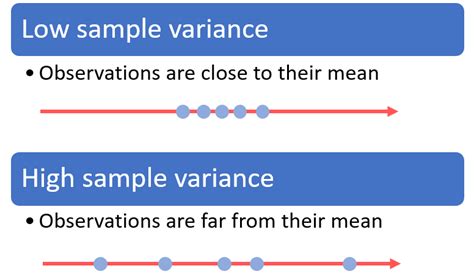 Image result for Variance of Sample Variance Proof