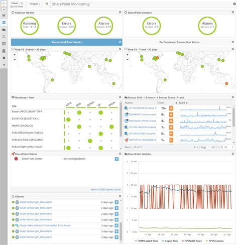 Image result for SharePoint Monitoring Tools
