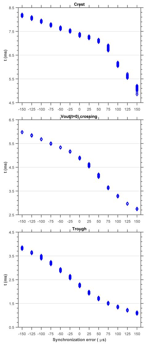 AC Mains Synchronization Loop for Precalculated- Based PFC Converters ...