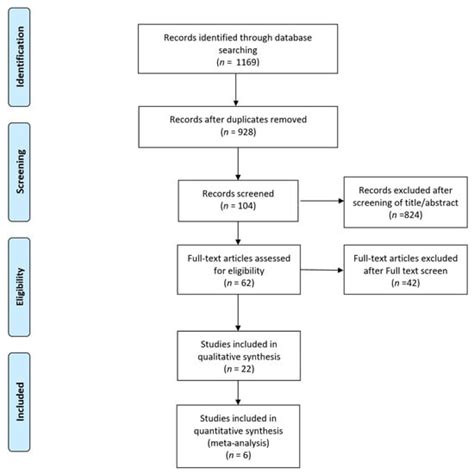 Bone Bruises and Concomitant Meniscus and Cartilage Damage in Anterior ...