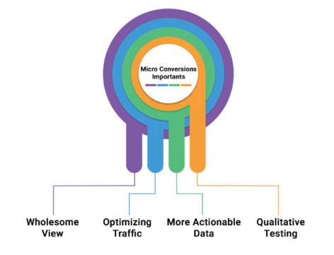 Image result for Microcontroller Conversions