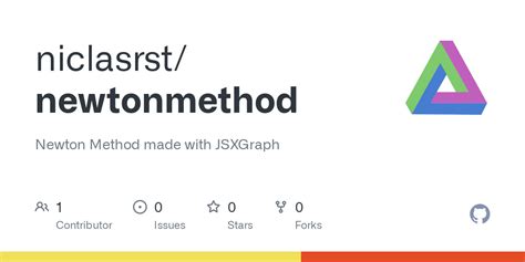 Newton Method in JavaScript 的图像结果