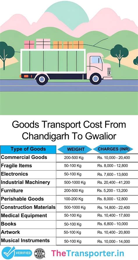 Expert Truck Transport Services from Chandigarh to Gwalior