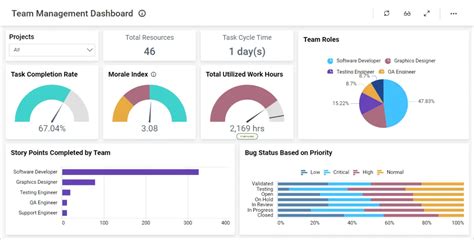 Image result for Release Management Dashboard Examples