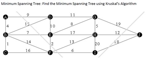 Image result for Minimum Spanning-Tree Solver