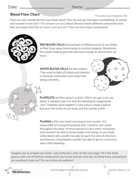 Image result for Blood Circulation Flow Chart