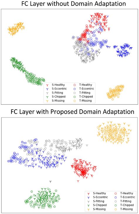 FC Object Show 的图像结果