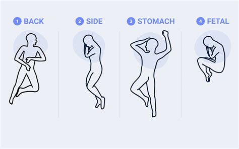 Fetal Sleeping Position Sleeping Positions: Which Is Best? | Blog