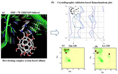 Nanomarker for Early Detection of Alzheimer’s Disease Combining Ab ...