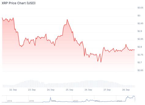 XRP Price Explosion: Will History Repeat the 2017 Mega Rally? Top Analysts Reveal Their Forecasts - history of xrp price