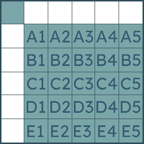 Image result for 5X5 Text Example