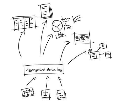 Image result for Collect Data in Biology Examples