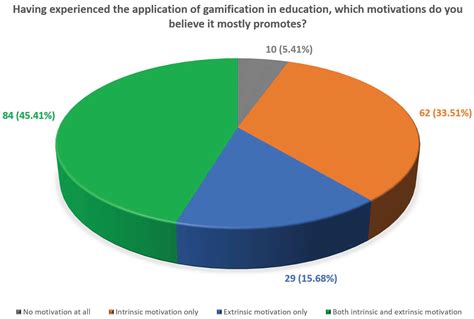 Impact of Gamification on Students’ Learning Outcomes and Academic ...