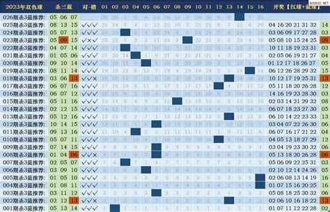 [航线]2023026期双色球最准专家杀蓝_天齐网