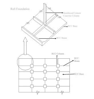 Structural Elements of Buildings